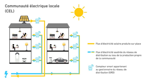 Schéma CEL